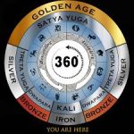 Ibihe bine isi inyuramo mu myizerere ya hinduism